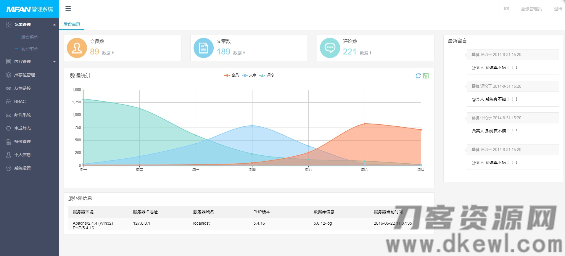 2021-05-13MFAN通用企业网站后台管理系统模板-蟹程序