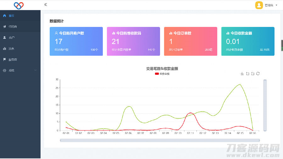 2022-04-052022最新独立版智狐聚合支付v1.0.5.21_聚合支付系统源码-蟹程序