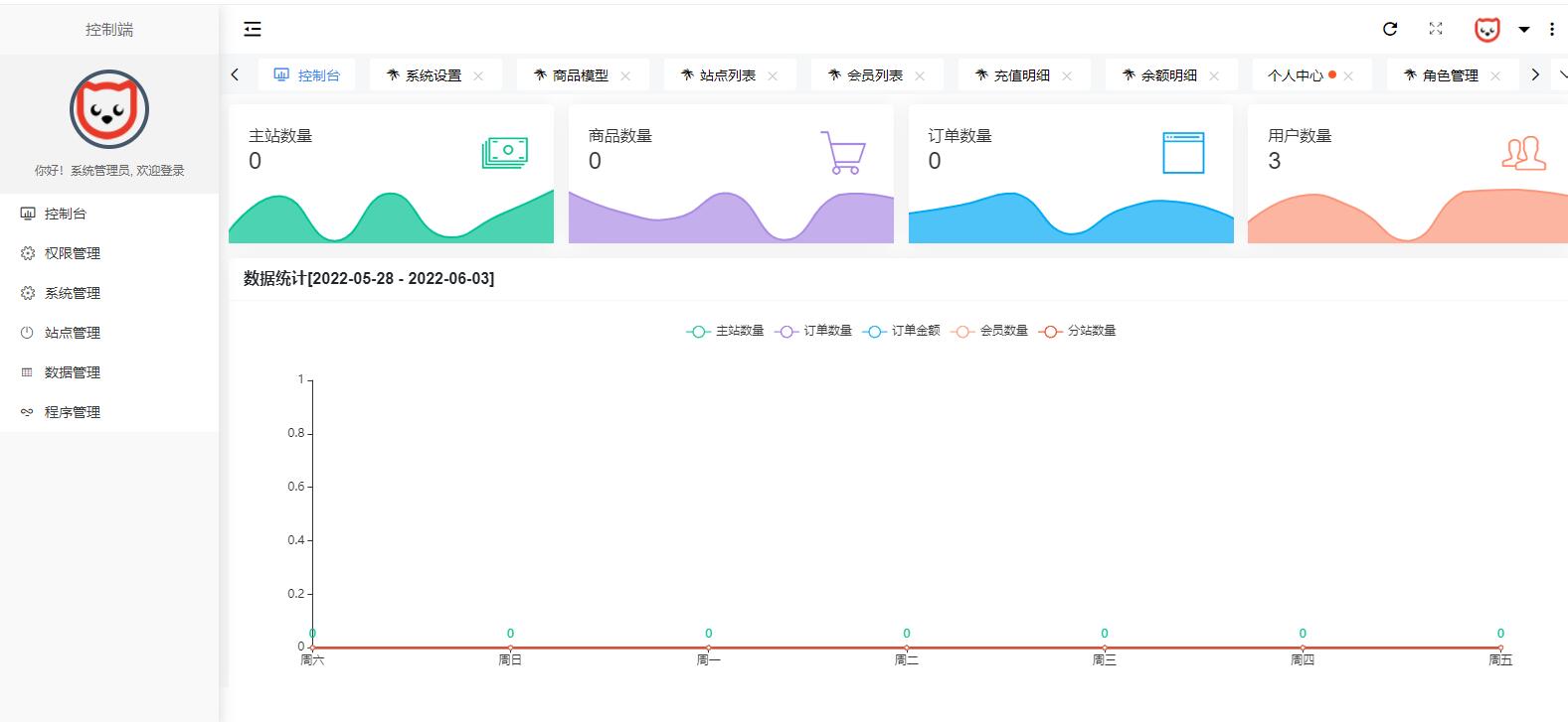 2022-06-04原生PHP全新开发社区授权系统源码-蟹程序