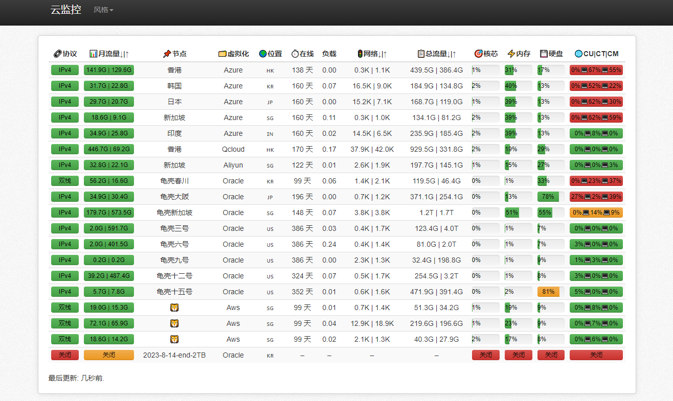 2023-03-26多服务器云探针源码、云监控、服务器云监控、云探针-蟹程序